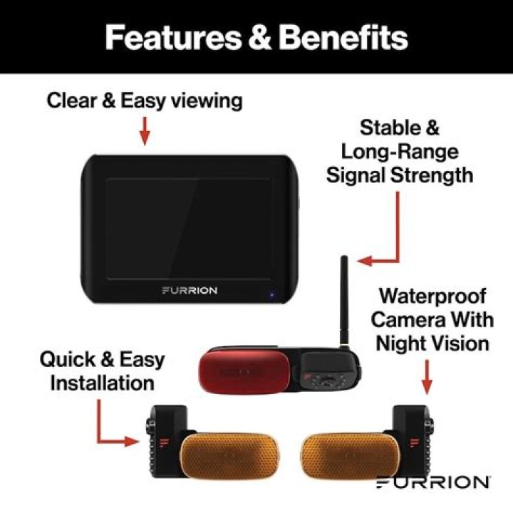 How do I connect my Furrion camera?