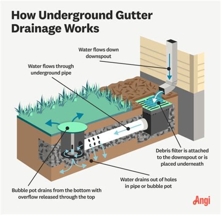 How do you find underground propane lines?