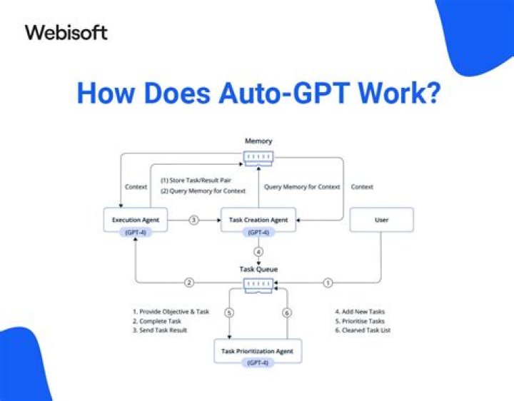 How does auto Gen work on Entegra Coach?