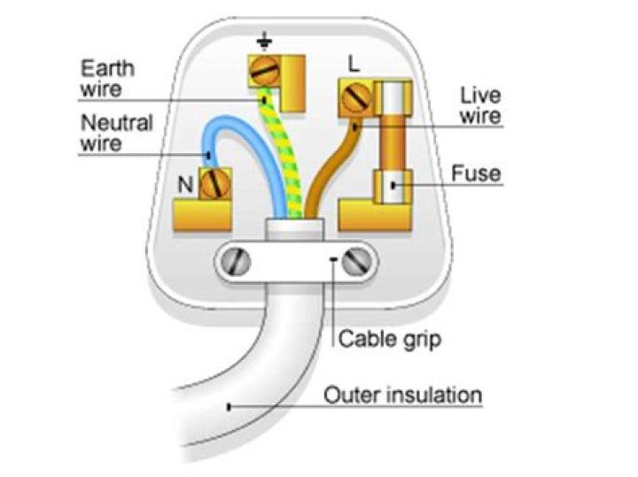 What causes a plug to lose power?