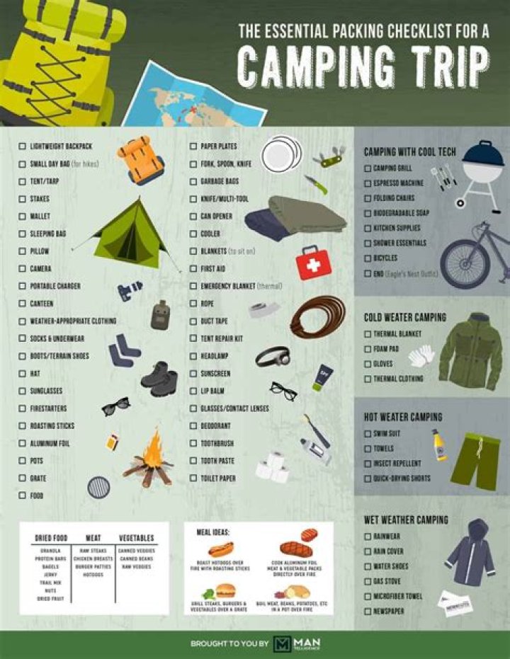 What do I need to know for first time camping?