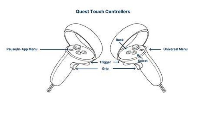 Where are the slide controllers on a coach?