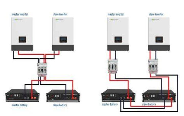 Which wire is positive in inverter?